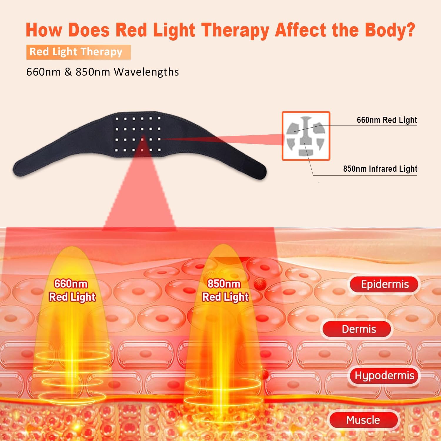 حزام علاجي بالضوء الأحمر 660 ن - مراجعة Red Light Therapy Belt وسعره
