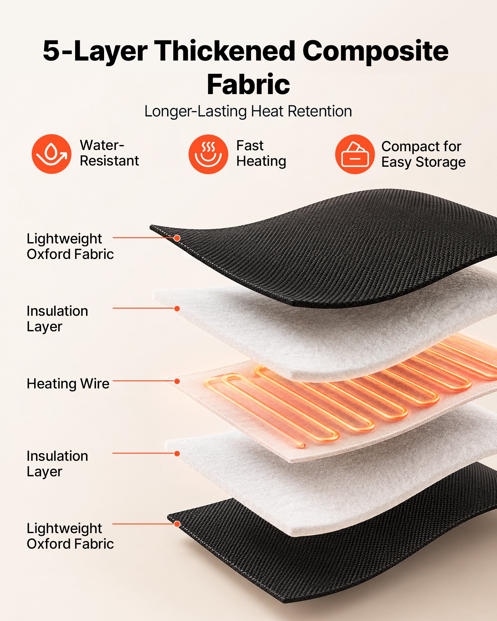 بطانية ساونا بالأشعة تحت الحمر - مراجعة Infrared Sauna Blanket Portable وسعره