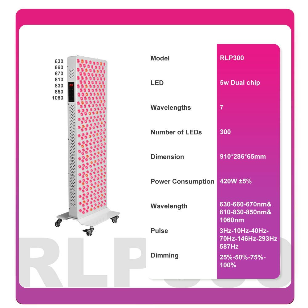 لوحة علاج بالضوء الأحمر بالأشع - مراجعة Red Light Therapy Panel 1500W وسعره