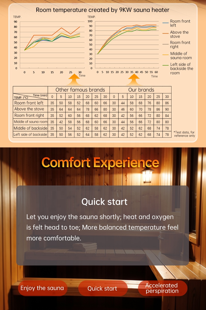 سخان ساونا جاف بقدرة 4.5 كيلو  - مراجعة Sauna Heater 6Kw Electric وسعره