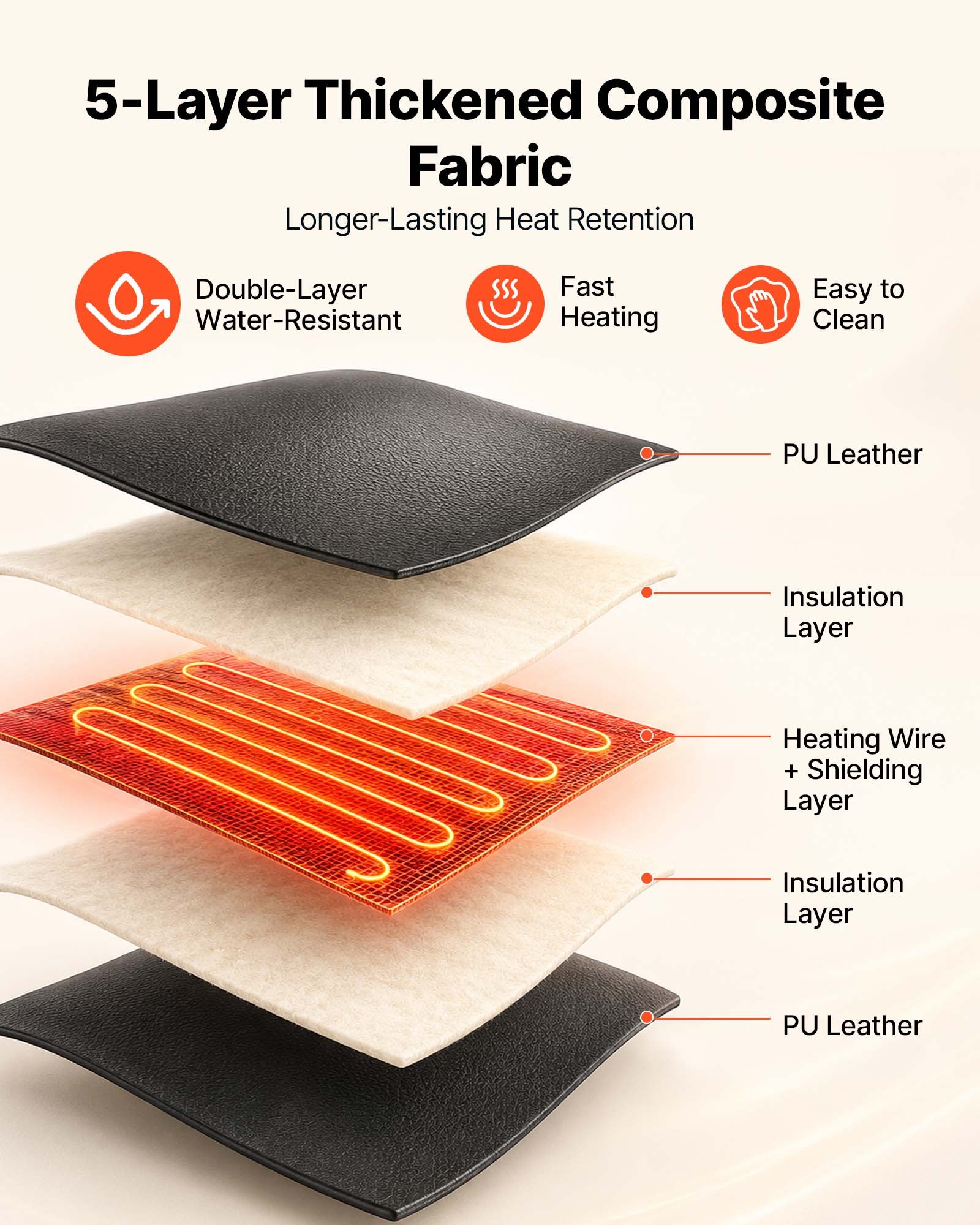 بطانية ساونا بالأشعة تحت الحمر - مراجعة Infrared Sauna Blanket Portable وسعره