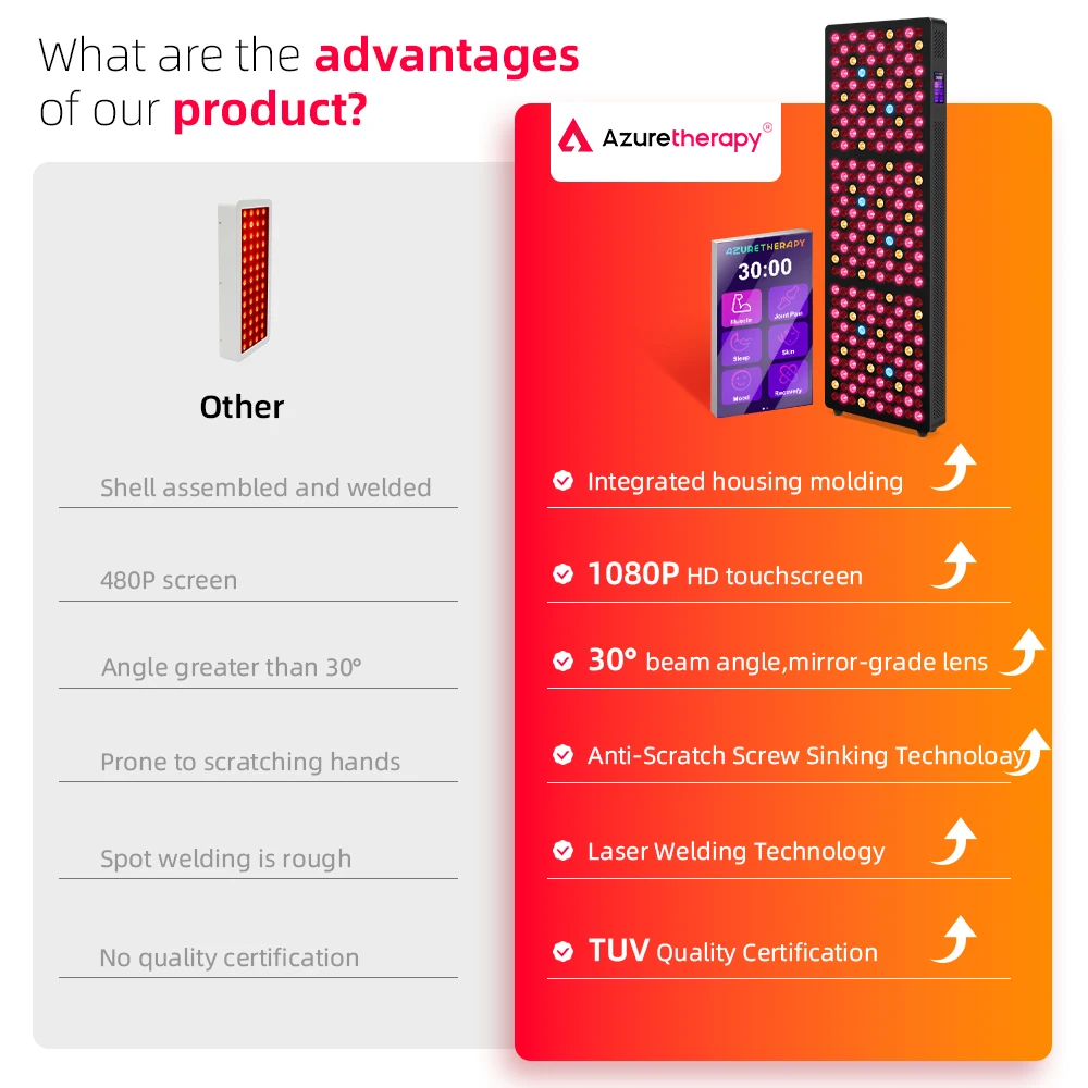 جهاز AZURE للعناية بالبشرة وال - مراجعة Red Light Therapy Panel 1500W وسعره