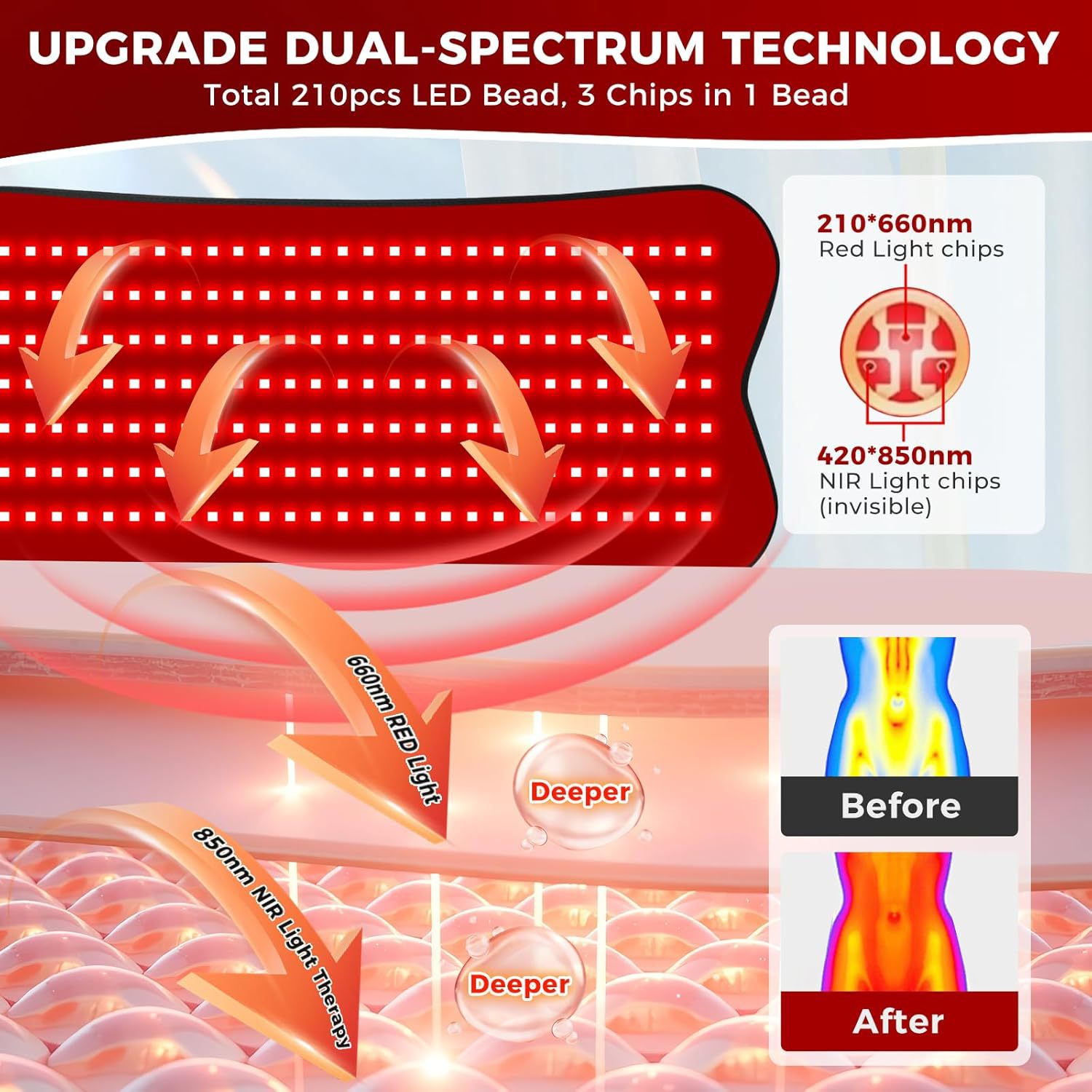 بساط علاجي كبير الحجم بـ 210 م - مراجعة Red Light Therapy Mat Full Body وسعره